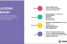 Trudności we współczesnym studiowaniu na postawie warsztatów InterHEd